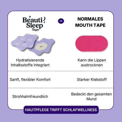 BeautiSleep Collagen Mouth Tape